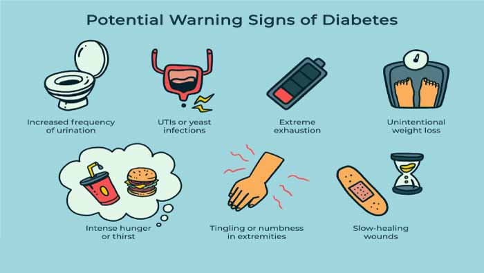 Diabetes-symptoms